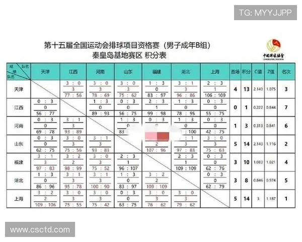 全运会积分榜更新北京排球队以91分稳居第一位